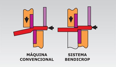 Geka-sistema-antitorsion-bendicrop